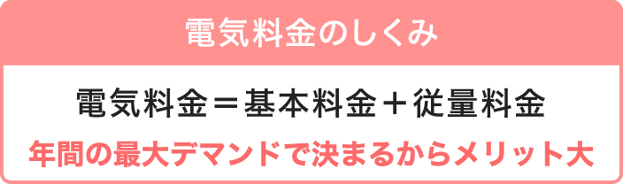 電気料金のしくみ