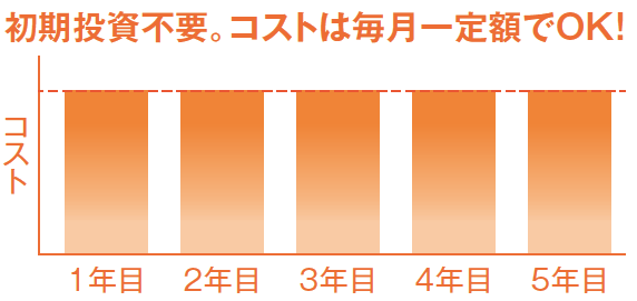 導入に際して初期費用は掛かりません