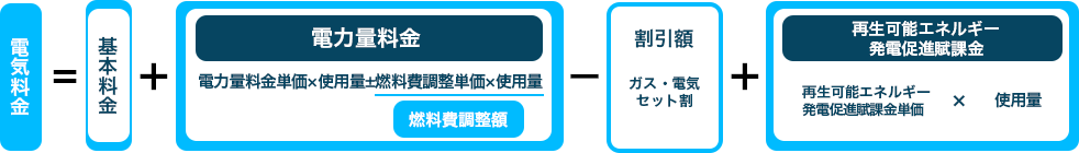 ずっとも電気１・ずっとも電気２