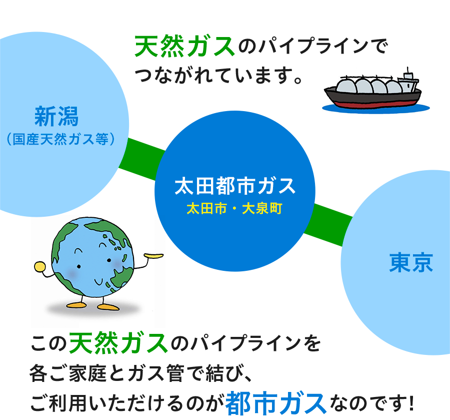 天然ガスとは