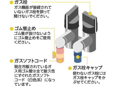 ガステーブルコンロ