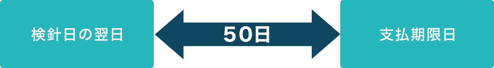 50日