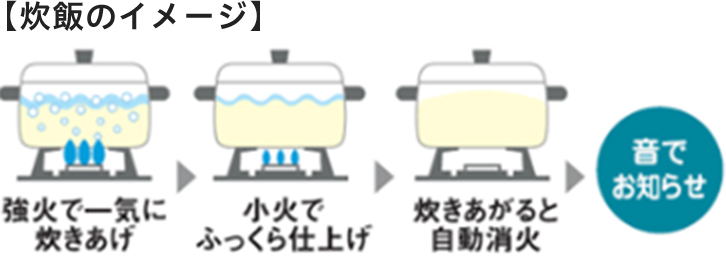 炊飯のイメージ