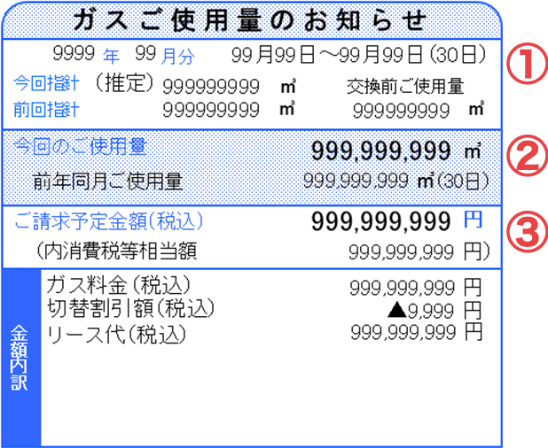 ガスご使用量のお知らせ欄