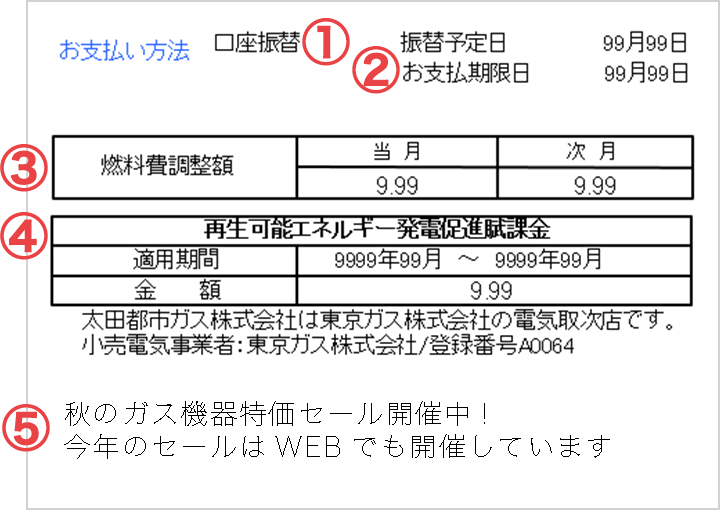 燃料費調整額のお知らせ欄